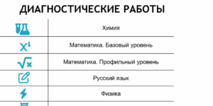 Диагностичесике работы